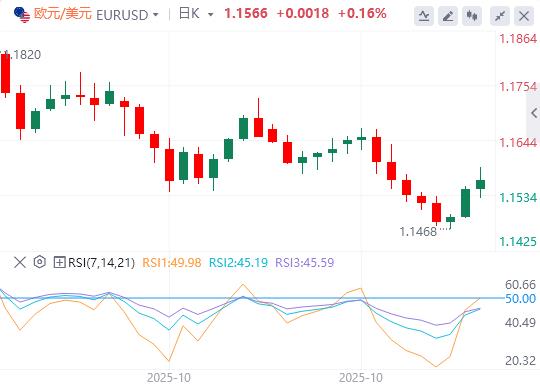 美消费者信心跌至三年低位，美国政府停摆有望结束？(图2)