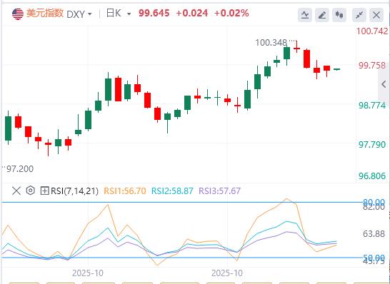 美国政府停摆迎来转机，美联储内部依旧“鹰鸽乱舞”(图1)