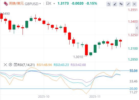美联储鹰击金市、特朗普豪赌美债、俄油出口恢复(图3)