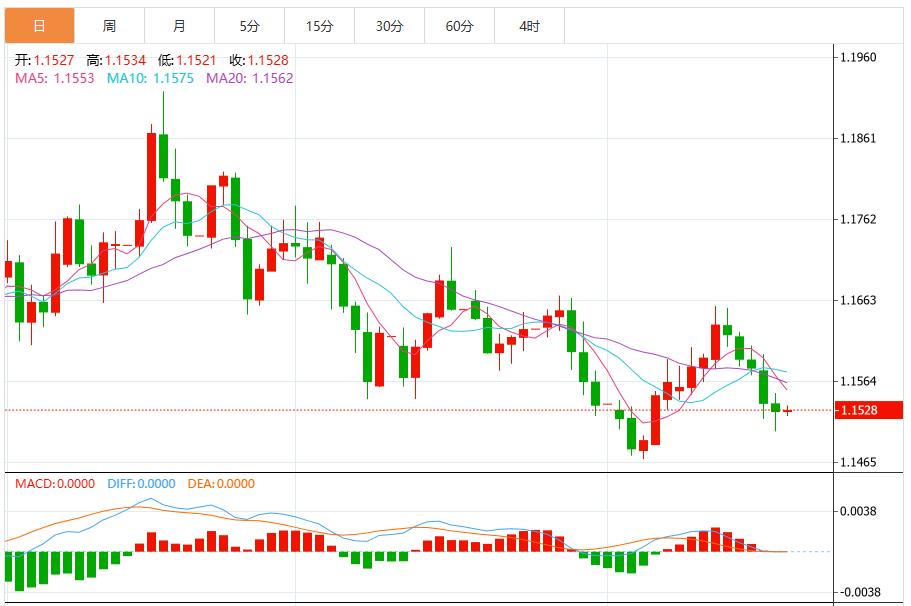 9월 미국 고용 지표는 양호했고, 미국 달러 지수는 100선 위에서 등락했습니다.(图2)