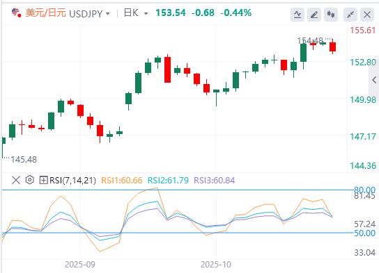 历史新高下埋藏获利盘，美元强势攀升(图3)