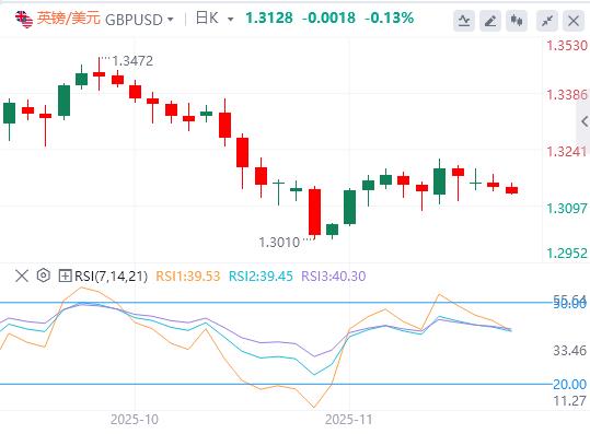 Der US-Dollar-Index erholte sich langsam, die Fed-Protokolle und die Reden des dritten Staatschefs stehen vor der Tür(图2)