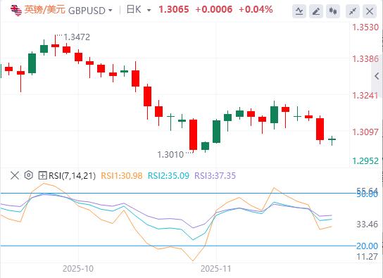 Il dollaro sale sulle scommesse sul taglio del tasso della Fed, l’attenzione si concentra sui dati sui salari del settore non agricolo(图2)