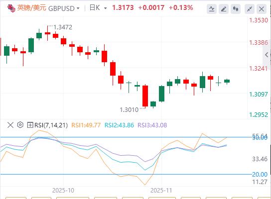 Il sentiment del mercato peggiora mentre gli investitori rivalutano le prospettive sui tassi di interesse della Fed(图2)