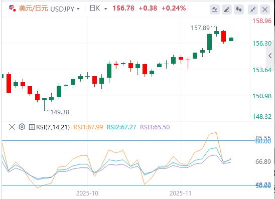 Wird die Inflation in den USA weiter ansteigen? USD stabilisiert sich über der 100-Marke(图3)