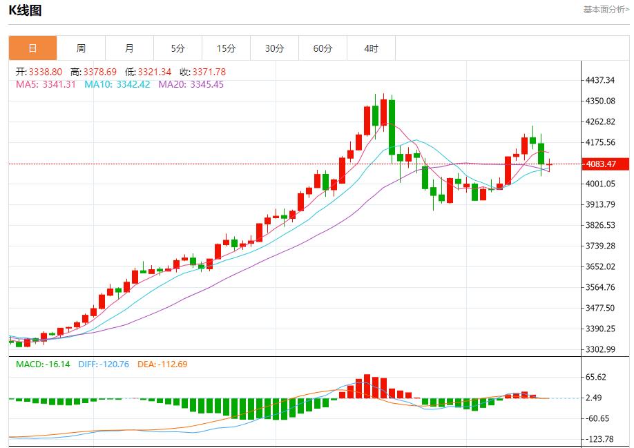 Recul des rendements obligataires européens, analyse des tendances à court terme de lor au www.lostarmyofares.xippy.orgptant, de largent, du pétrole brut et des changes le 17 novembre(图3)