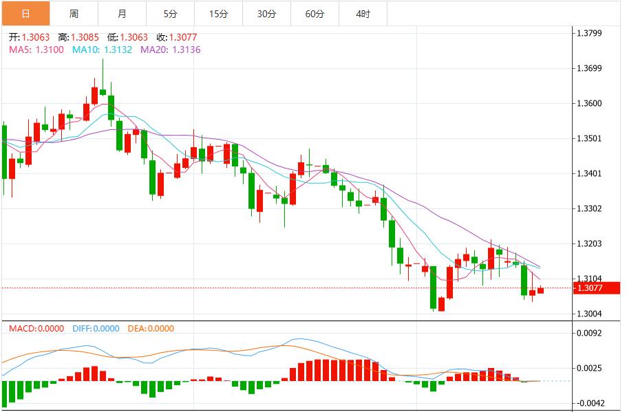 Der Dollar erreicht ein Sechsmonatshoch, da die Nachfrage nach sicheren Häfen die steigenden Zinssenkungswetten ausgleicht(图3)