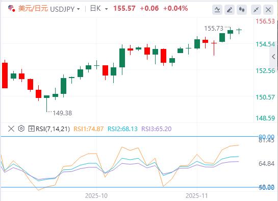 Der US-Dollar-Index erholte sich langsam, die Fed-Protokolle und die Reden des dritten Staatschefs stehen vor der Tür(图3)