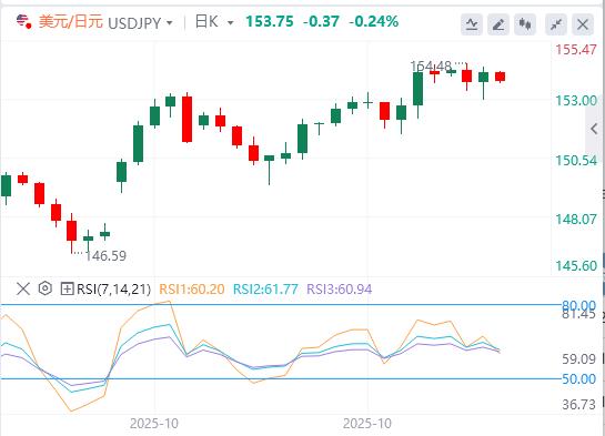 美元紧守100美元关口，英国央行利率决议来袭！(图3)