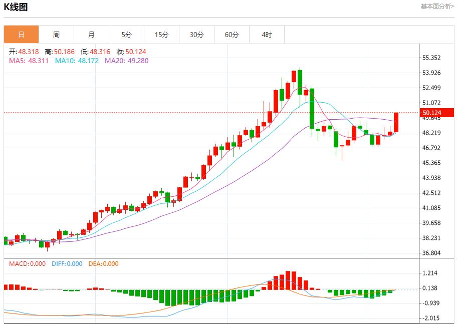 英国预算案酝酿财政紧缩，11月10日现货黄金、白银、原油、外汇短线走势分析(图4)
