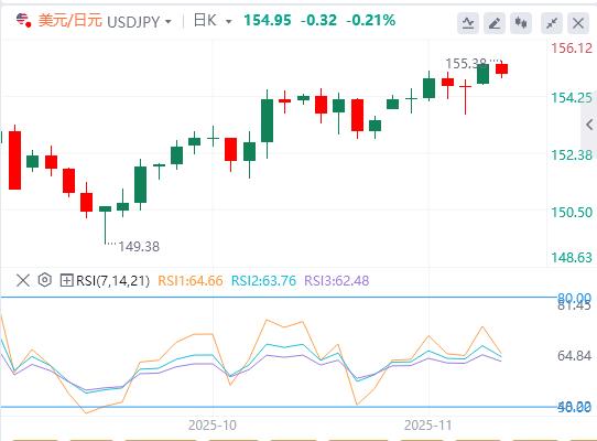 Il sentiment del mercato peggiora mentre gli investitori rivalutano le prospettive sui tassi di interesse della Fed(图3)