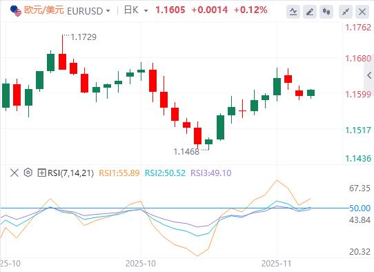 Il sentiment del mercato peggiora mentre gli investitori rivalutano le prospettive sui tassi di interesse della Fed(图1)