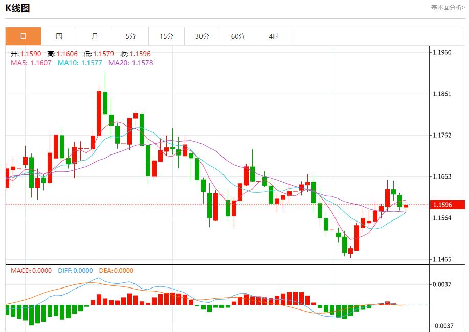 Es zeigen sich Risse in Trumps politischem Fundament. Analyse des kurzfristigen Trends von Spotgold, Silber, Rohöl und Devisen am 18. November(图1)