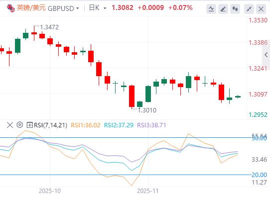 La disoccupazione non agricola aumenta e la disoccupazione tocca nuovi massimi! I falchi della Fed attaccano e la linea rossa dei 160 yen è in pericolo(图3)
