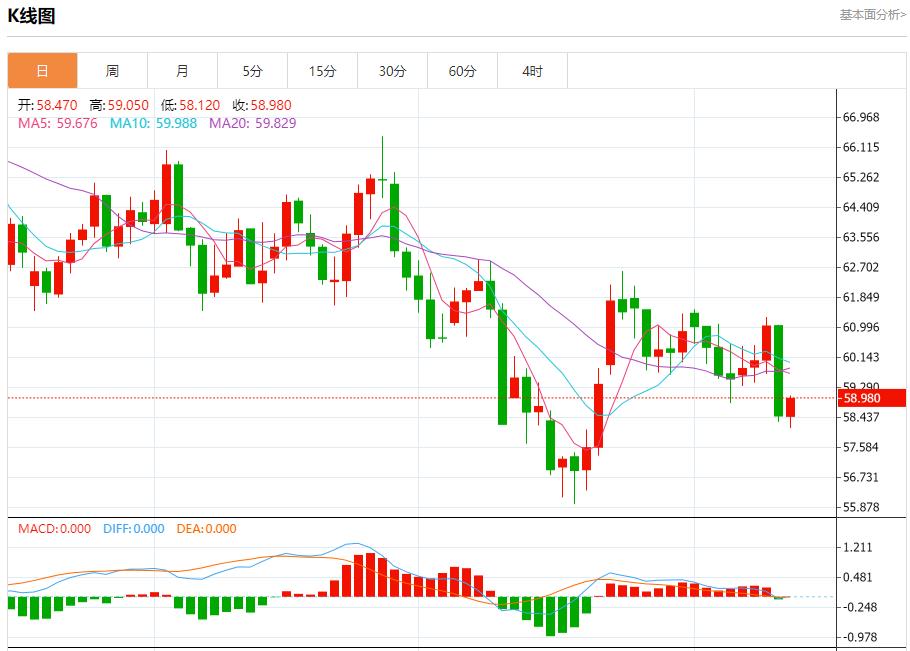 欧元区债收益率回升，11月13日现货黄金、白银、原油、外汇短线走势分析(图5)