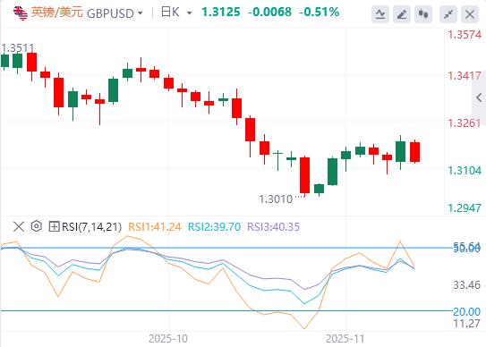 美元因等待延迟数据而疲软，英国央行放宽希望(图2)