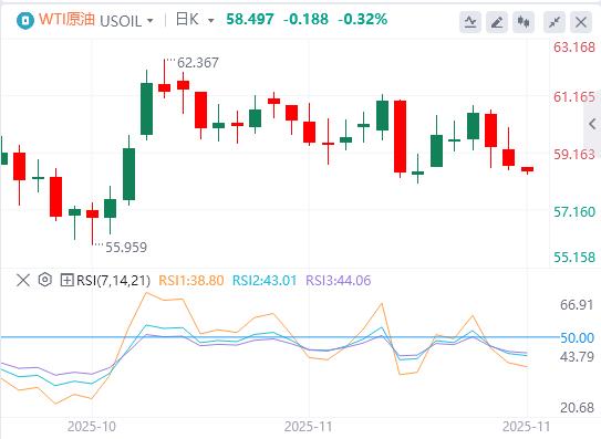 La disoccupazione non agricola aumenta e la disoccupazione tocca nuovi massimi! I falchi della Fed attaccano e la linea rossa dei 160 yen è in pericolo(图5)