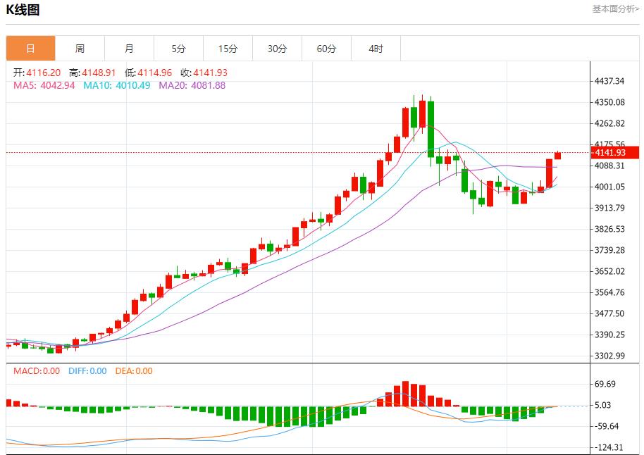 欧元区收益率高位僵持，11月11日现货黄金、白银、原油、外汇短线走势分析(图3)