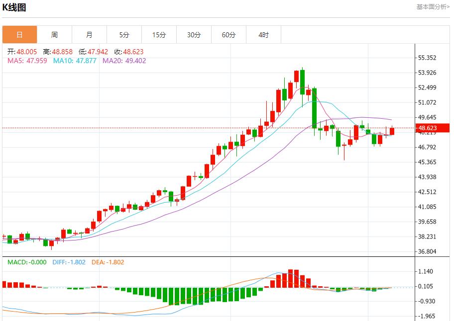 美国数据黑洞持续扩大，11月7日现货黄金、白银、原油、外汇短线走势分析(图4)