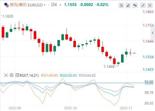 美国政府停摆迎来转机，美联储内部依旧“鹰鸽乱舞”(图2)