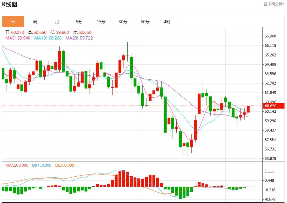 欧元区收益率高位僵持，11月11日现货黄金、白银、原油、外汇短线走势分析(图5)