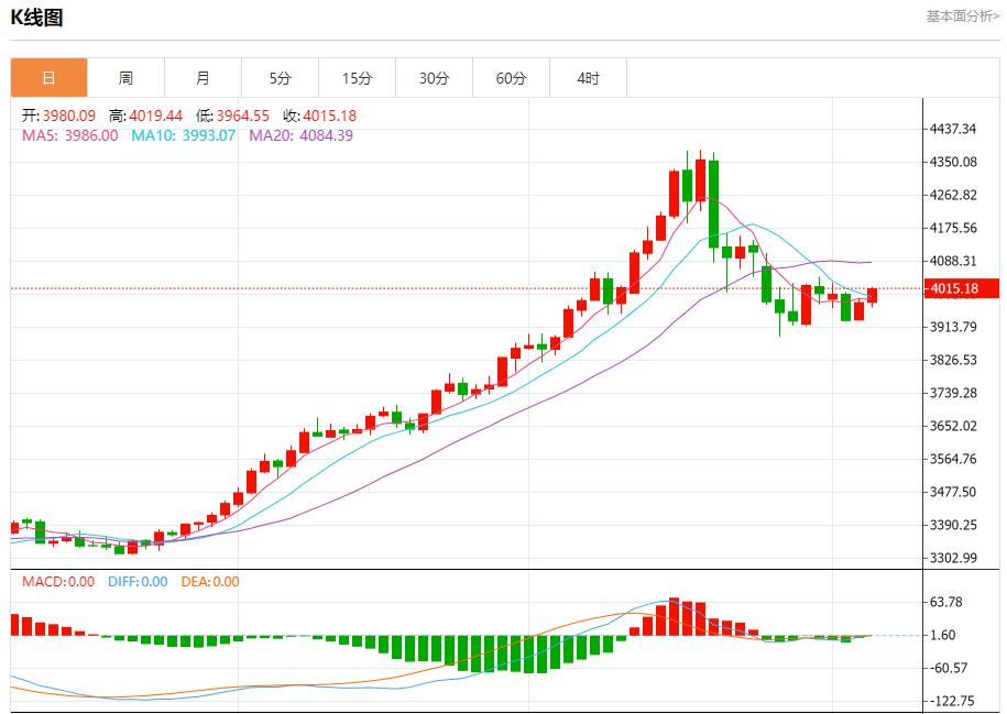 英银行长释放鸽派迷雾，11月6日现货黄金、白银、原油、外汇短线走势分析(图3)