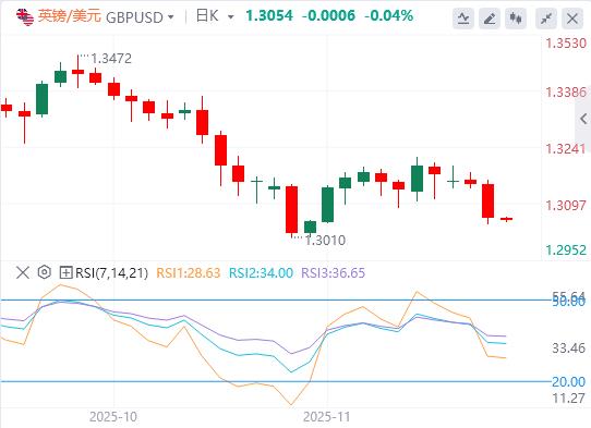 美俄密谈28点和谈框架！美联储内部分歧严重，12月议息陷无数据困境(图3)