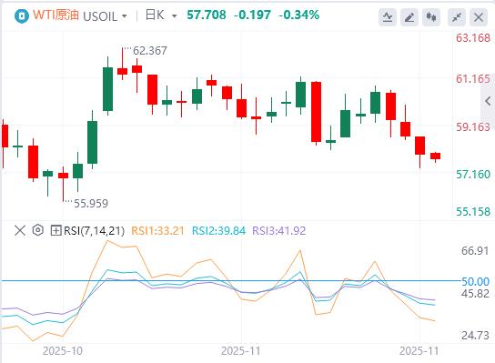 유럽은 수정된 평화 계획을 제출했고 연준의 세 번째 지도자는 12월 금리 인하에 대한 기대를 거듭 밝혔습니다.(图3)