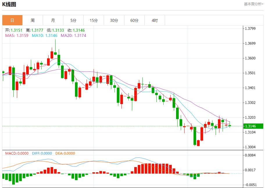 Es zeigen sich Risse in Trumps politischem Fundament. Analyse des kurzfristigen Trends von Spotgold, Silber, Rohöl und Devisen am 18. November(图2)