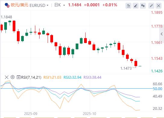 美指100大关创三个月新高，美政府停摆僵局即将打破历史记录(图2)