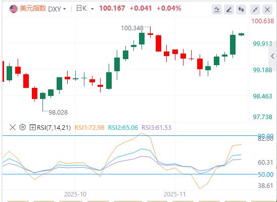 美俄密谈28点和谈框架！美联储内部分歧严重，12月议息陷无数据困境(图1)