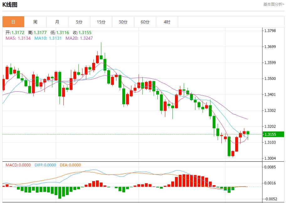 欧元区收益率高位僵持，11月11日现货黄金、白银、原油、外汇短线走势分析(图2)