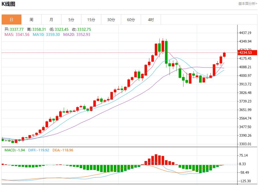 欧元区债收益率回升，11月13日现货黄金、白银、原油、外汇短线走势分析(图3)
