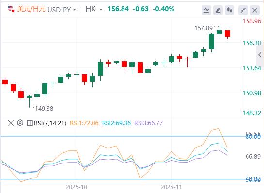 The global sell-off is intensifying! Fed rate cut bets dwindle(图3)