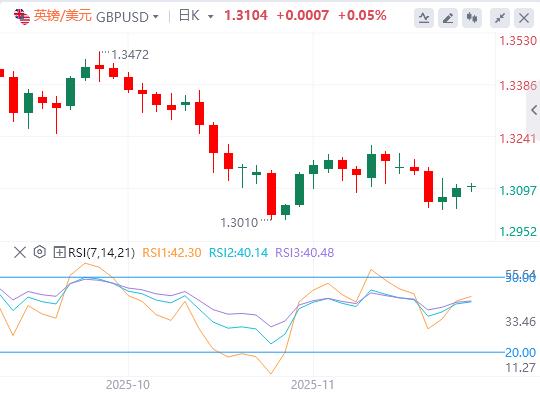 Wird die Inflation in den USA weiter ansteigen? USD stabilisiert sich über der 100-Marke(图2)