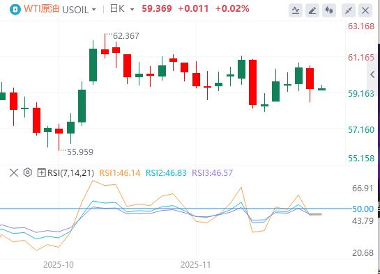 美俄密谈28点和谈框架！美联储内部分歧严重，12月议息陷无数据困境(图5)