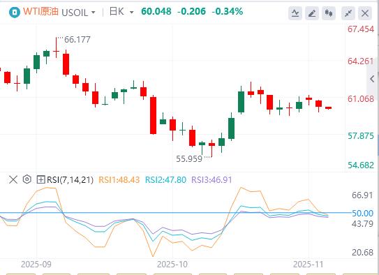 美指100大关创三个月新高，美政府停摆僵局即将打破历史记录(图5)