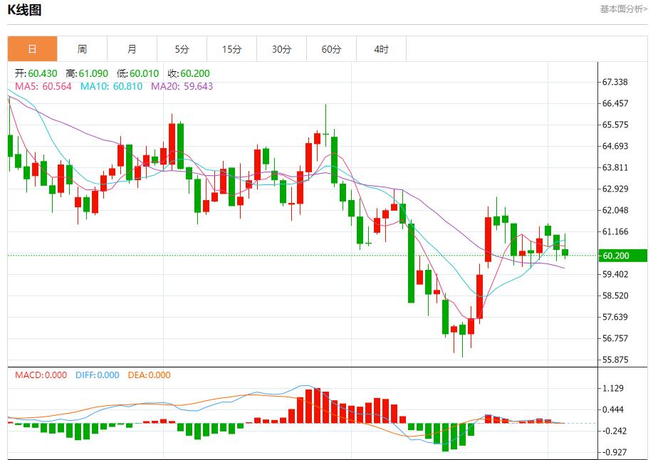 特朗普关税收入曝光，11月5日现货黄金、白银、原油、外汇短线走势分析(图5)