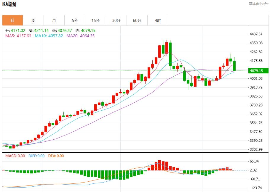 美国数据迷雾笼罩，11月14日现货黄金、白银、原油、外汇短线走势分析(图3)