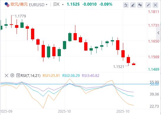 美指逼近100大关，美联储多名官员反对12月降息！(图2)