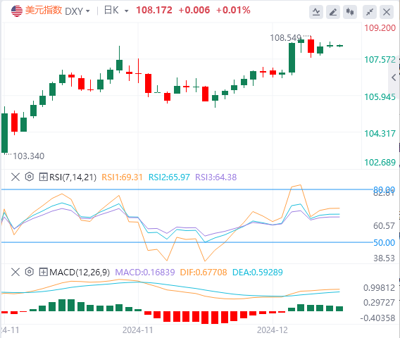 Komentar Pasar Valuta Asing XM: Bank of Japan gagal memberikan "hadiah Nata
