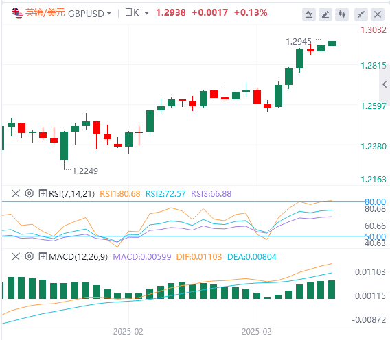 Анализ XM Forex: Несельскохозяйственные данные немного хуже, индекс доллара США упал, но терпение Пауэлла остается неизменным!(图3)
