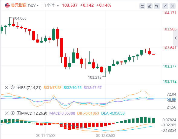 Перспектива прекращения огня между Россией и Украиной помогает евро преодолеть о